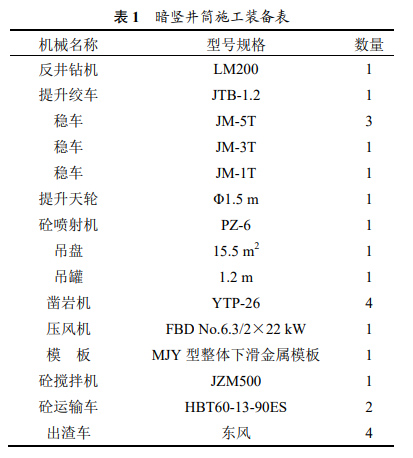 暗豎井小導硐反井鉆機快速施工技術(shù)